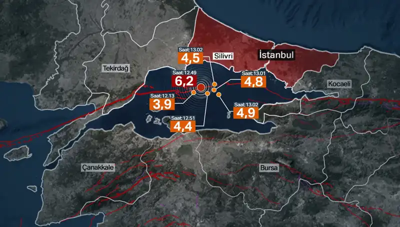 İstanbul'da Şiddetli Deprem: Faylar Enerji Biriktiriyor, Büyük Tebrikten Uzak Mı?